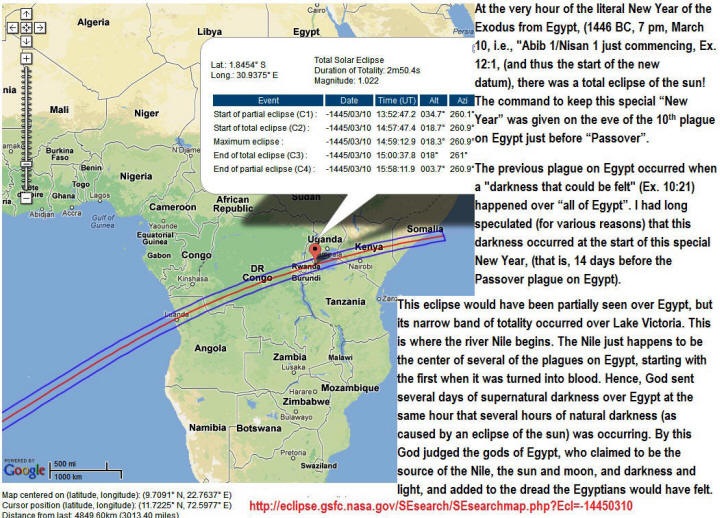 Moses Timeline Chart