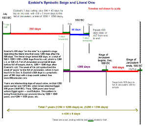 Ezekiel-seige-jerusalem.gif (29607 bytes)